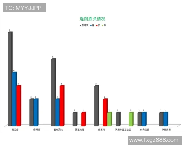 北京篮球队速度表现的全面数据分析与战术探讨